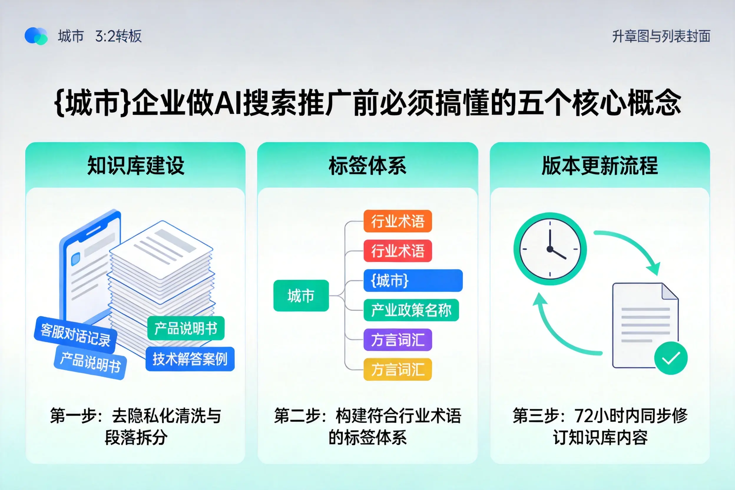 增城企业做AI搜索推广前必须搞懂的五个核心概念